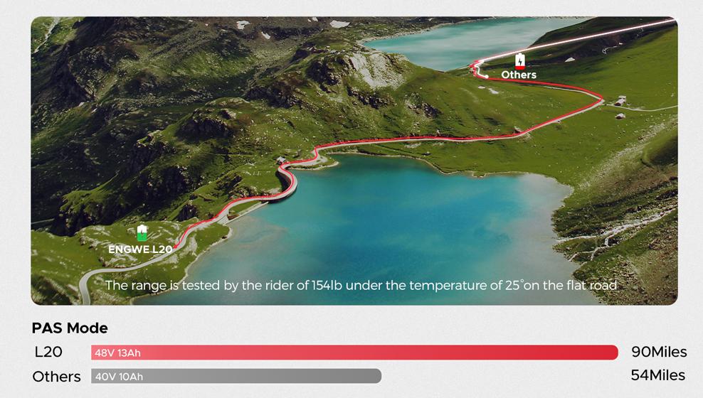 ENGWE L20 - Autonomía