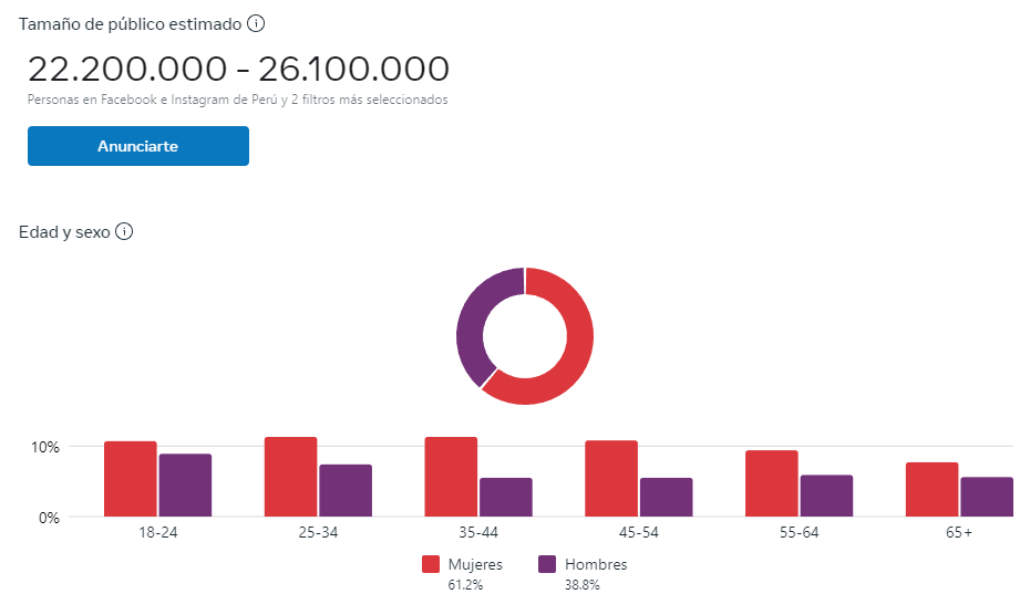 panel de audience insights