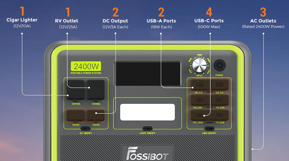 Salidas de alimentación