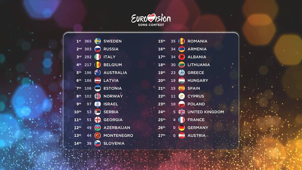 Eurovisión 2015