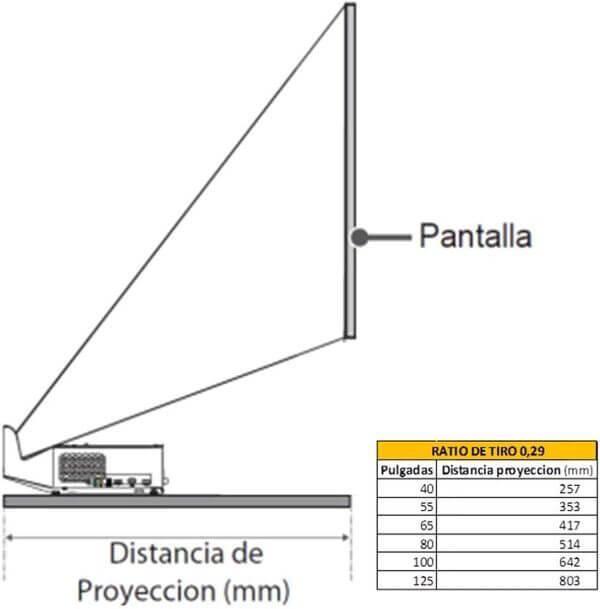 Proyector FHD de tiro corto de la serie Lg CineBeam