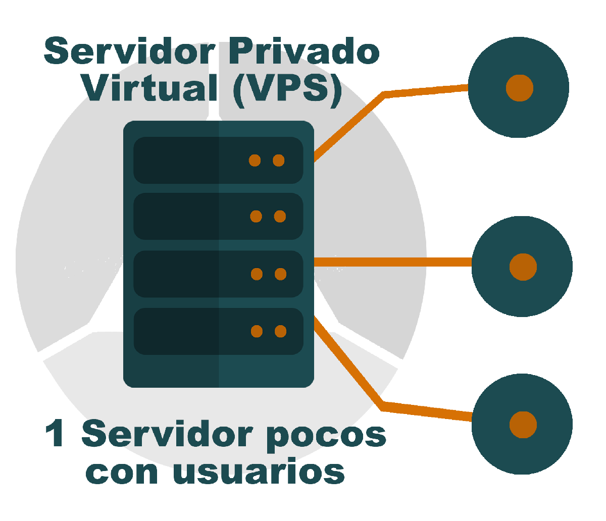 ¿Cuánto Cuesta un VPS?