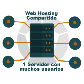 Cuánto cuesta un hosting 