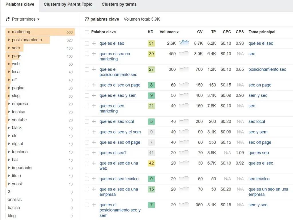que es el seo curacion de contenidos