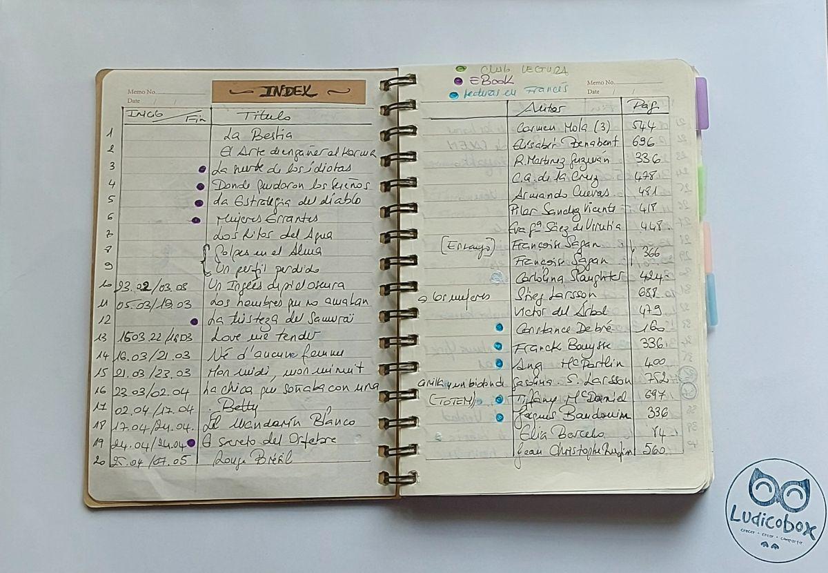 Index Diario de lecturas 2022