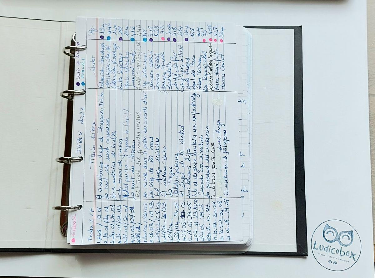 Diario de lecturas 2023 index