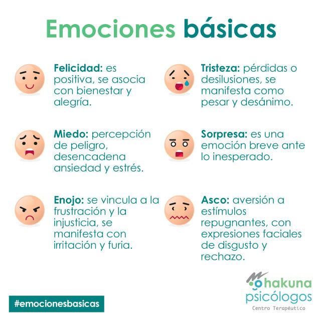 Emociones Básicas