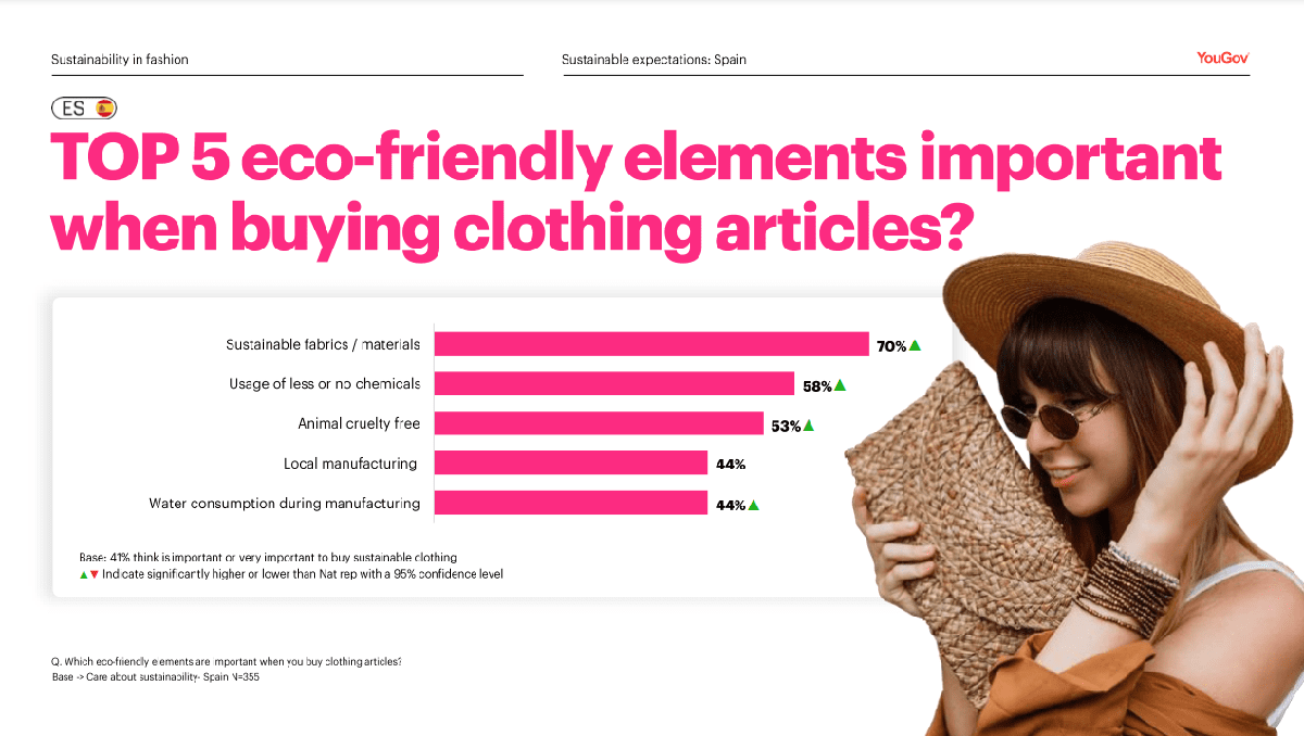 elementos-marca-sostenible-espana-sogood