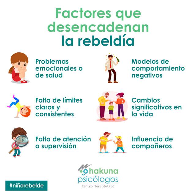 Factores que desencadenan la rebeldía