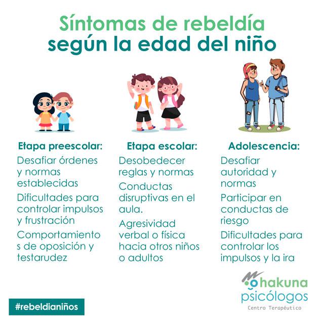 Síntomas de rebeldía según la edad del niño