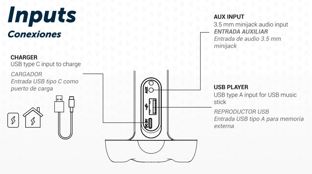 Vieta Pro Star - Puertos