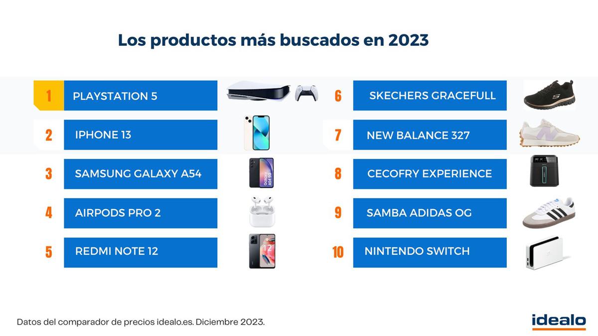 productos mas buscados 2023