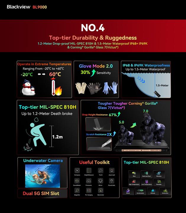 Blackview BL9000 4