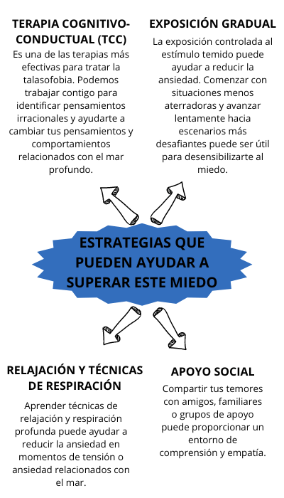 como curar la talasofobia