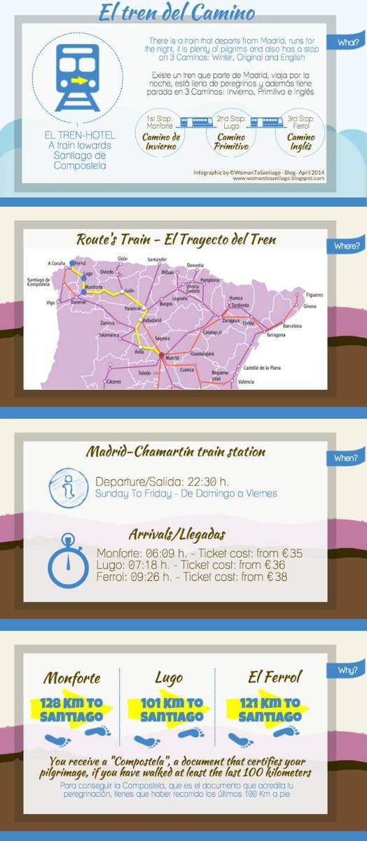 Texto sobre el tren del camino