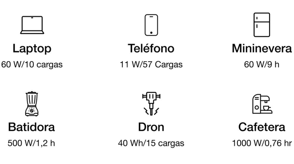 EcoFlow RIVER 2 Pro - Capacidad y batería