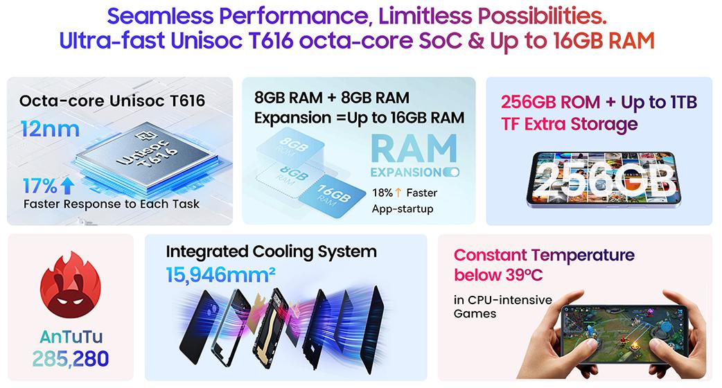 Oscal Modern 8 - Rendimiento