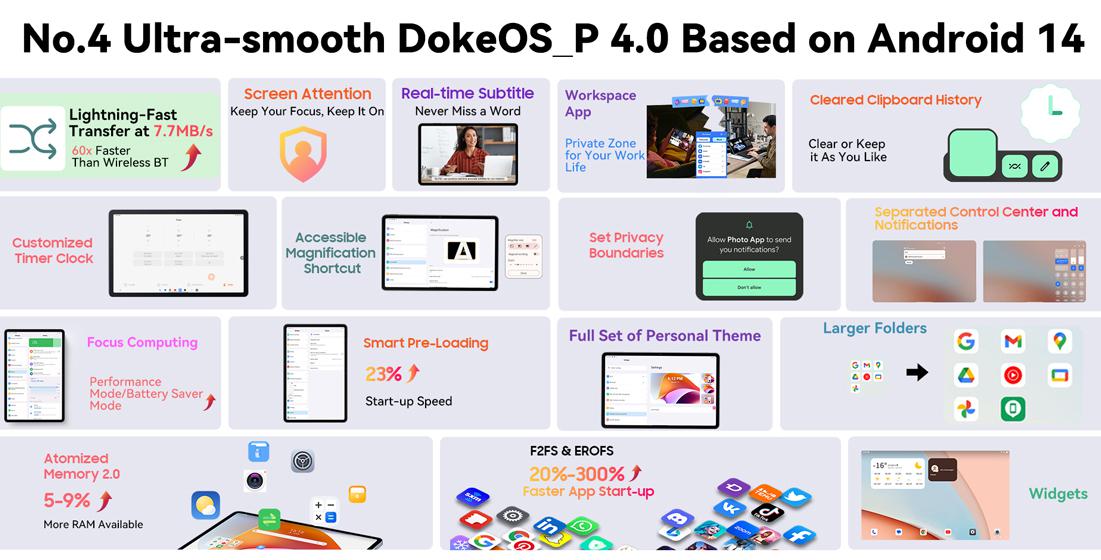 OSCAL ELITE 1 - Android 14