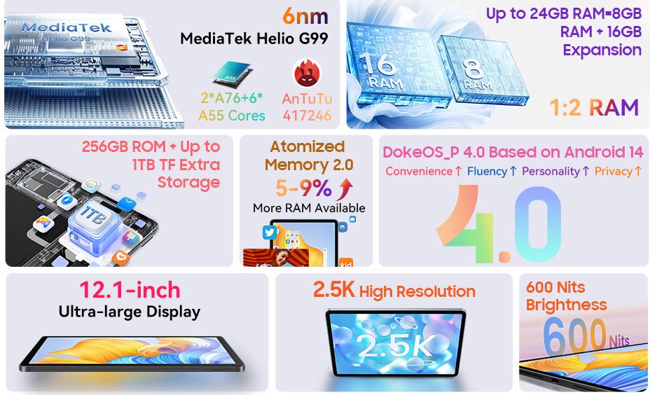 OSCAL ELITE 1 - Rendimiento