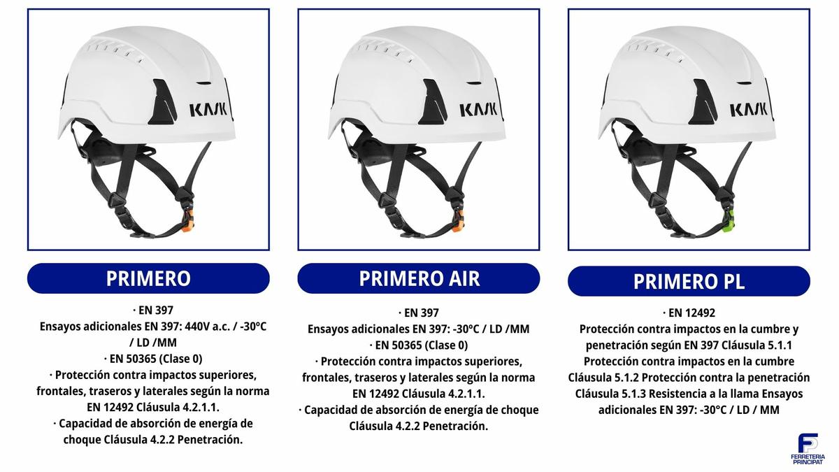 Casco de seguridad avanzada