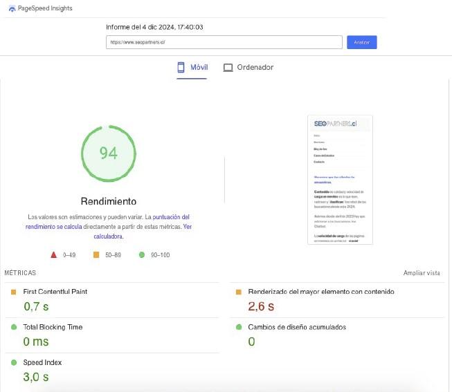 Informe Core Web Vitalis de nuestra web