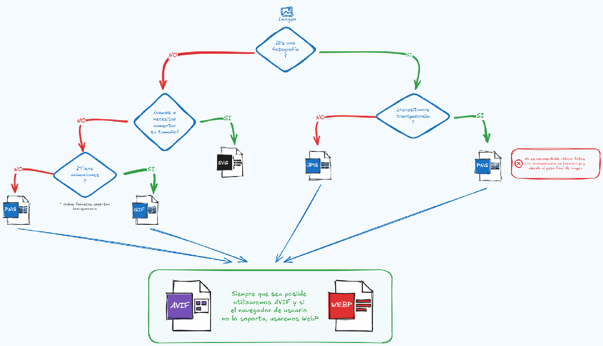 Fujo para elegir el tamaño adecuado de imagen entre diferentes formatos