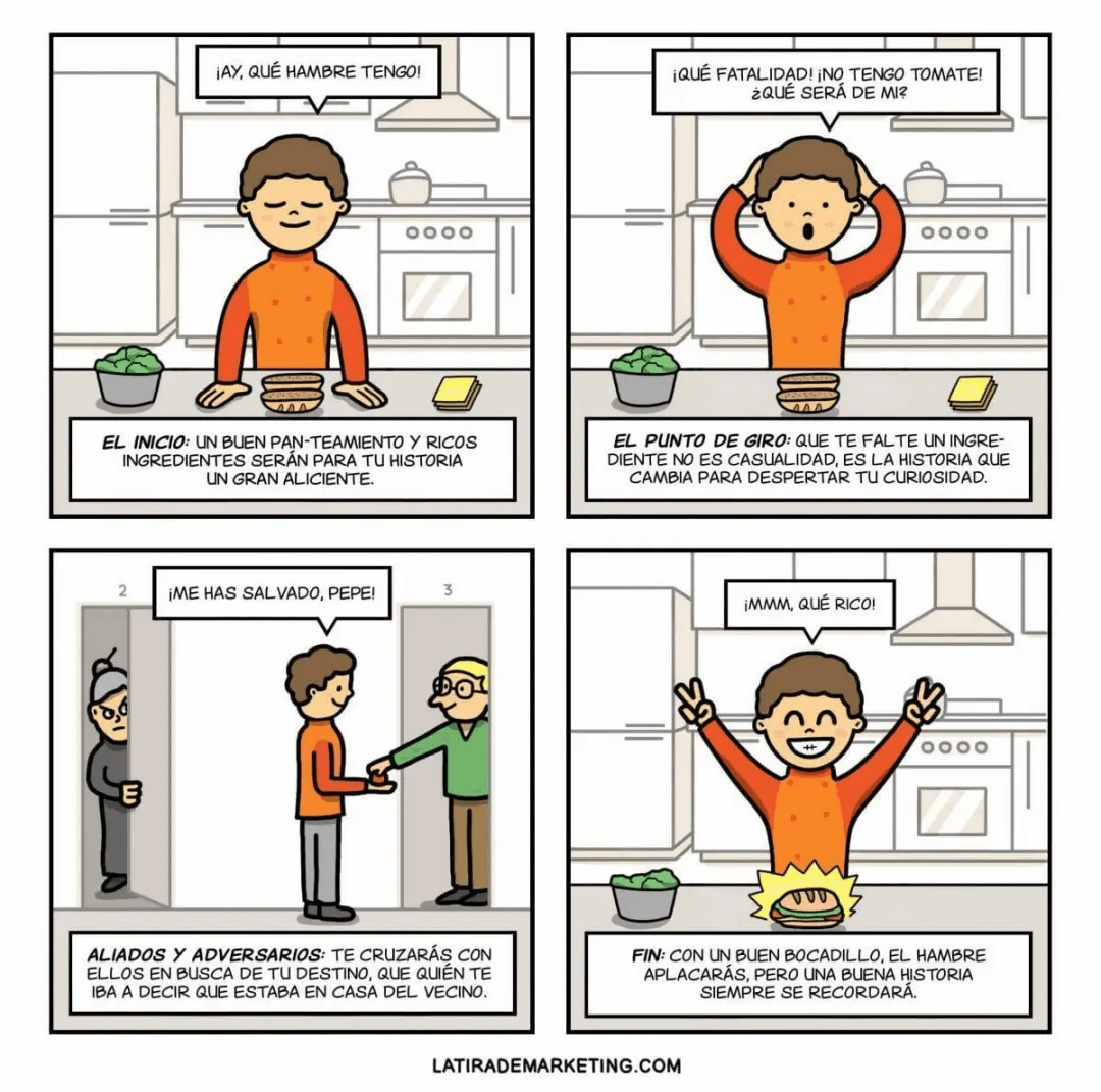 Ejemplo de analogía en el storytelling ilustrado con viñetas. El inicio, el punto de giro, aliados y adversarios, y el fin.