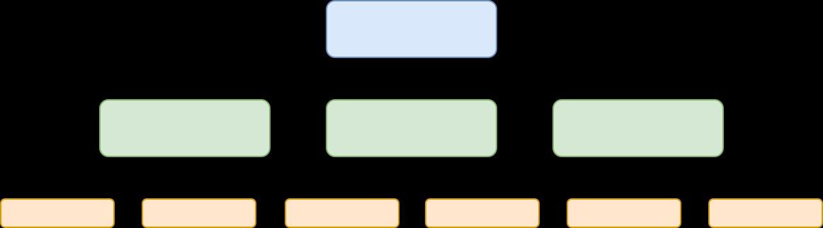 Ejemplo rudimentario del diagrama de una web, con unas secciones apuntando a otras en forma de pirámide.