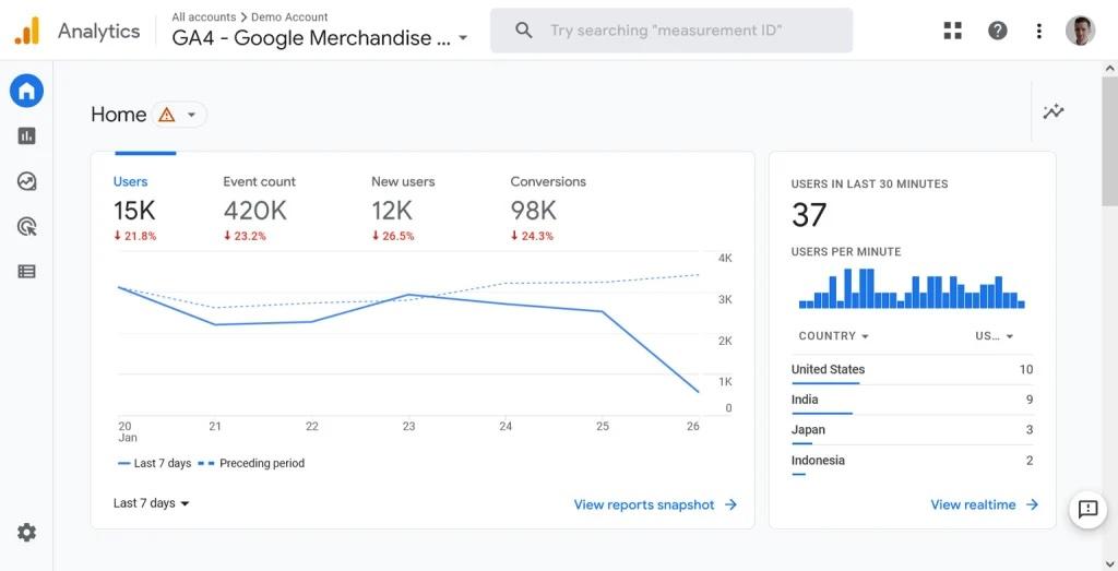 Captura de pantalla del panel de control de Google Analytics 4.
