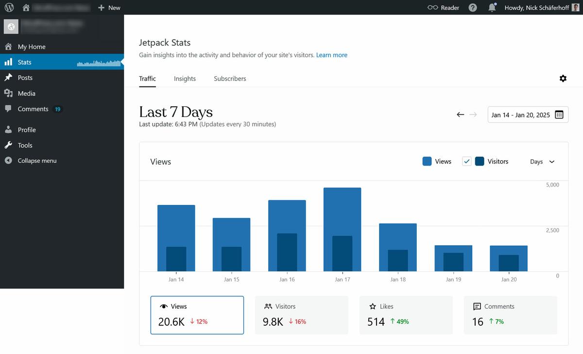 Captura de pantalla de Jetpack Stats en WordPress.com.