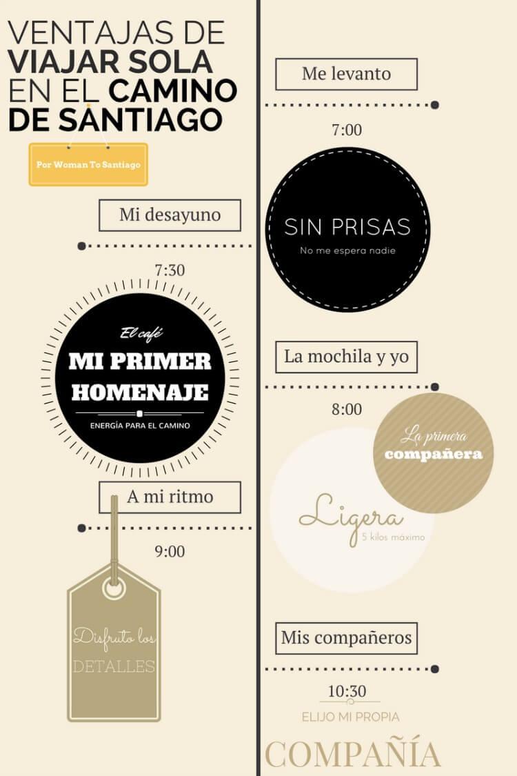infografia del camino de santiago