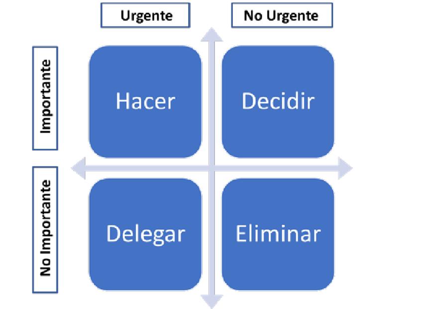 matriz de eisenhower