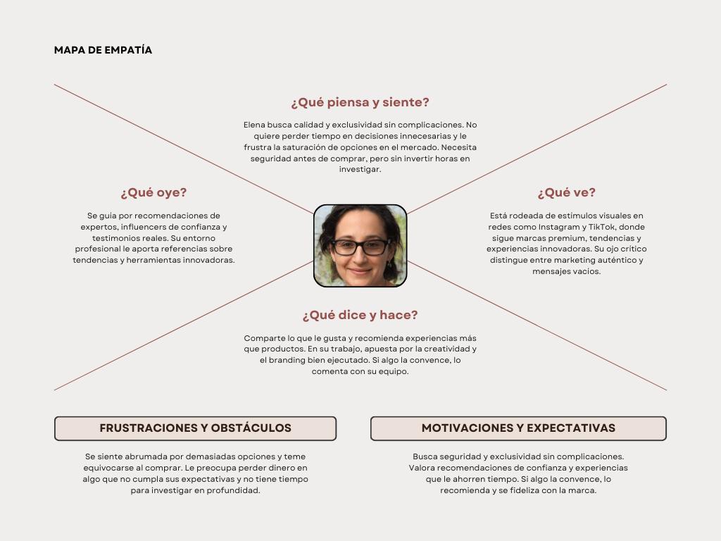 Ejemplo de mapa de empatía