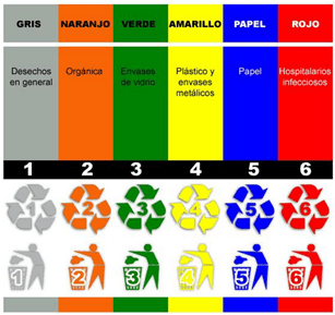 Reciclaje en España