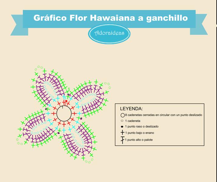 Gráfico Flor Hawaiana Adoraideas