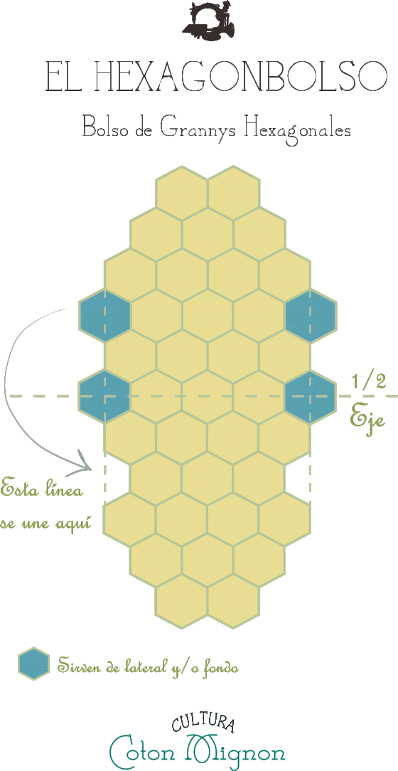 Gráfico Ensamble Grannys 1