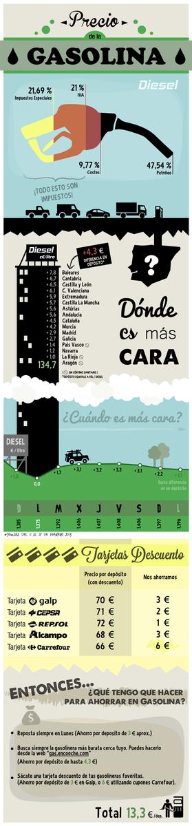 InfografÃ­a: El precio de la gasolina. Trucos para ahorrar al repostar - An Infographic from Mi Dinaru
