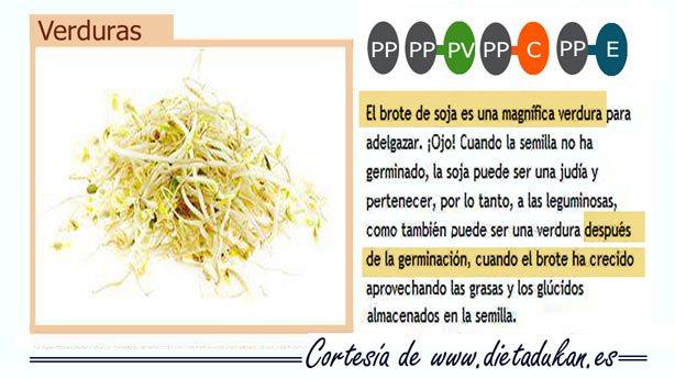 Brotes de Soja y dieta Dukan