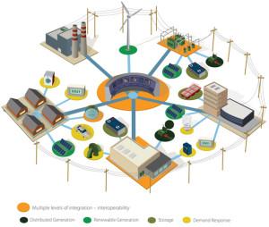 smartgrids