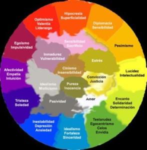 Cromatismo. Cromoterapia