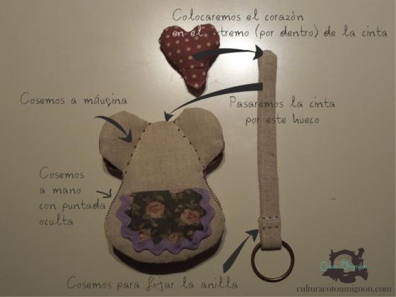 Ratón Llavero Paso 3