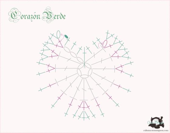 grafico_corazon_verde