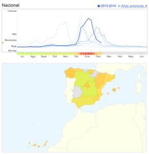 Google flutrends para prevenir la gripe