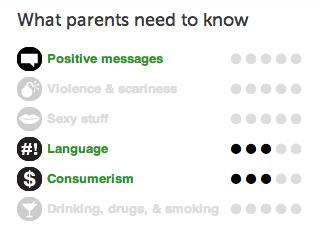 Análisis Bob Esponja