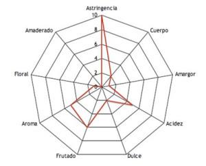 franjas de equilibrio
