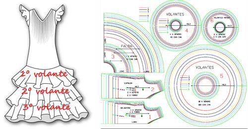 Vestido niña de flamenca-patronesmujer
