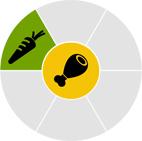 Escalera Nutricional Dukan Día 2: Proteína Verdura