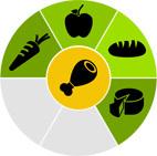 Escalera Nutricional Dukan Día 4: se añade el queso