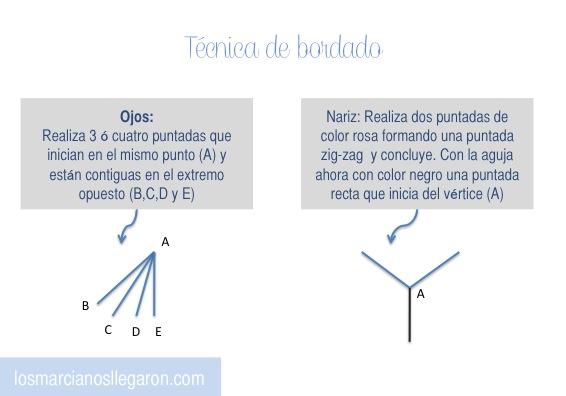DiagramasPuntadasConejo