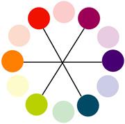 colores terciarios circulo cromatico chalk paint autentico online